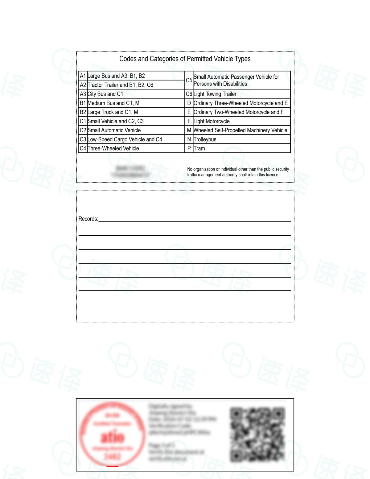 ATIO in Ontario, Canada - Chinese driver's license translation only 